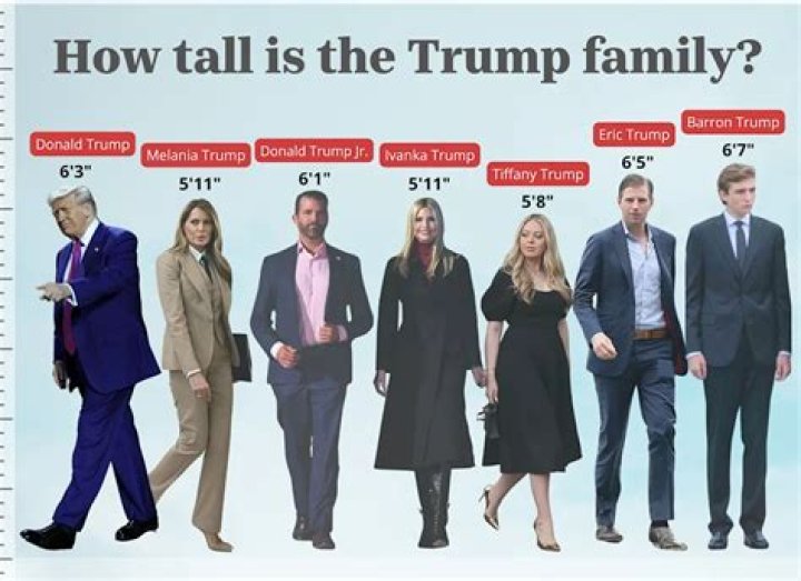 Discovering The Height Of Barron Trump: More Than Just Numbers