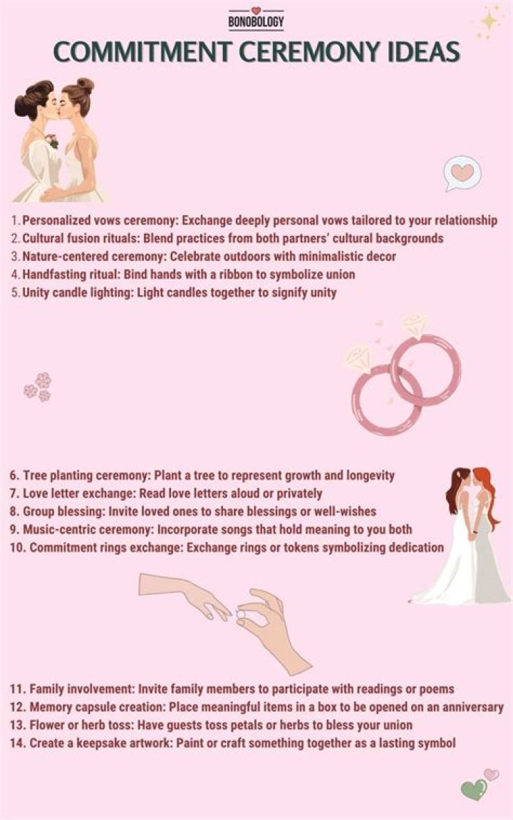 Exploring The Depths Of Marriage: A Journey Through Love And Commitment
