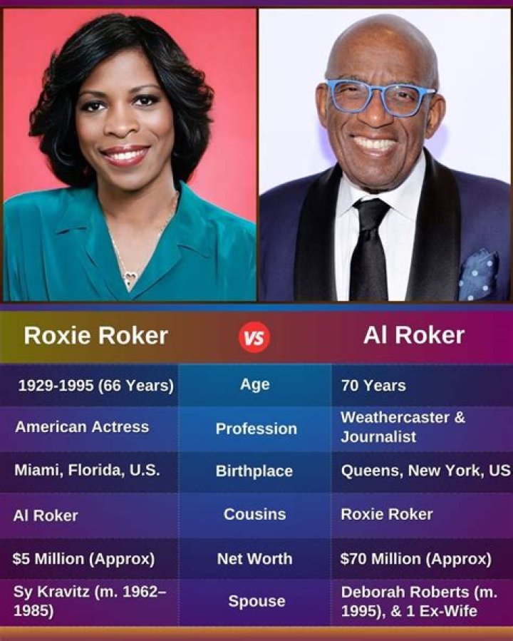 Roxie Roker: The Trailblazing Actress Who Broke Barriers
