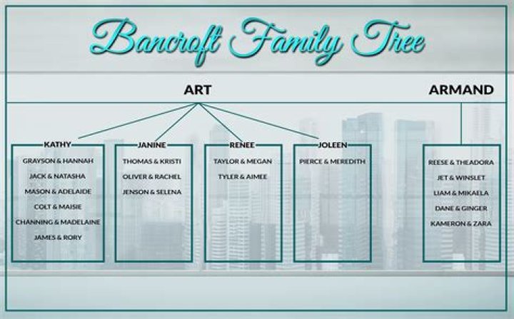 The Legacy Of The Bancroft Family: A Historical Perspective