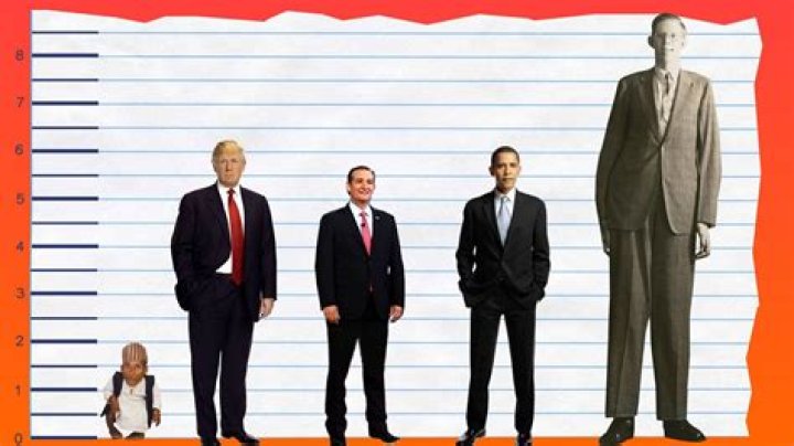 Understanding The Height Of Donald Trump: Facts And Insights