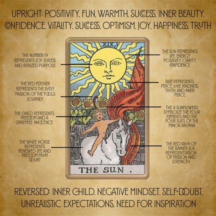 Understanding The Phrase: As Radiant As The Sun Meaning
