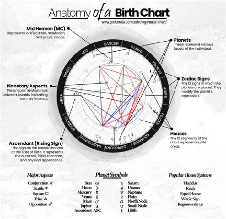 Unveiling The Birth Time Of K. Annamalai: An In-Depth Revelation